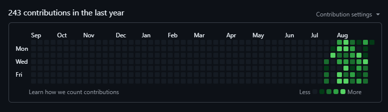pipothai, 243 GitHub contributions last year